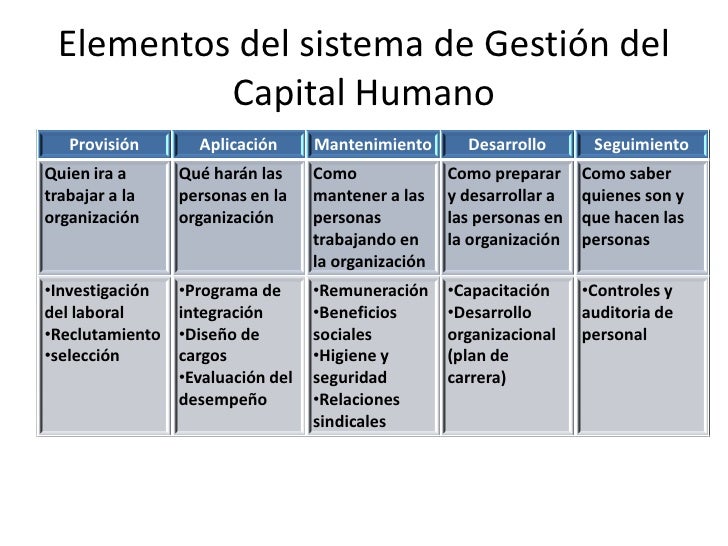 Exigencias para la g