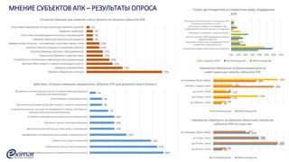 чем рискуют массовые инвесторы на фондовом рынке
