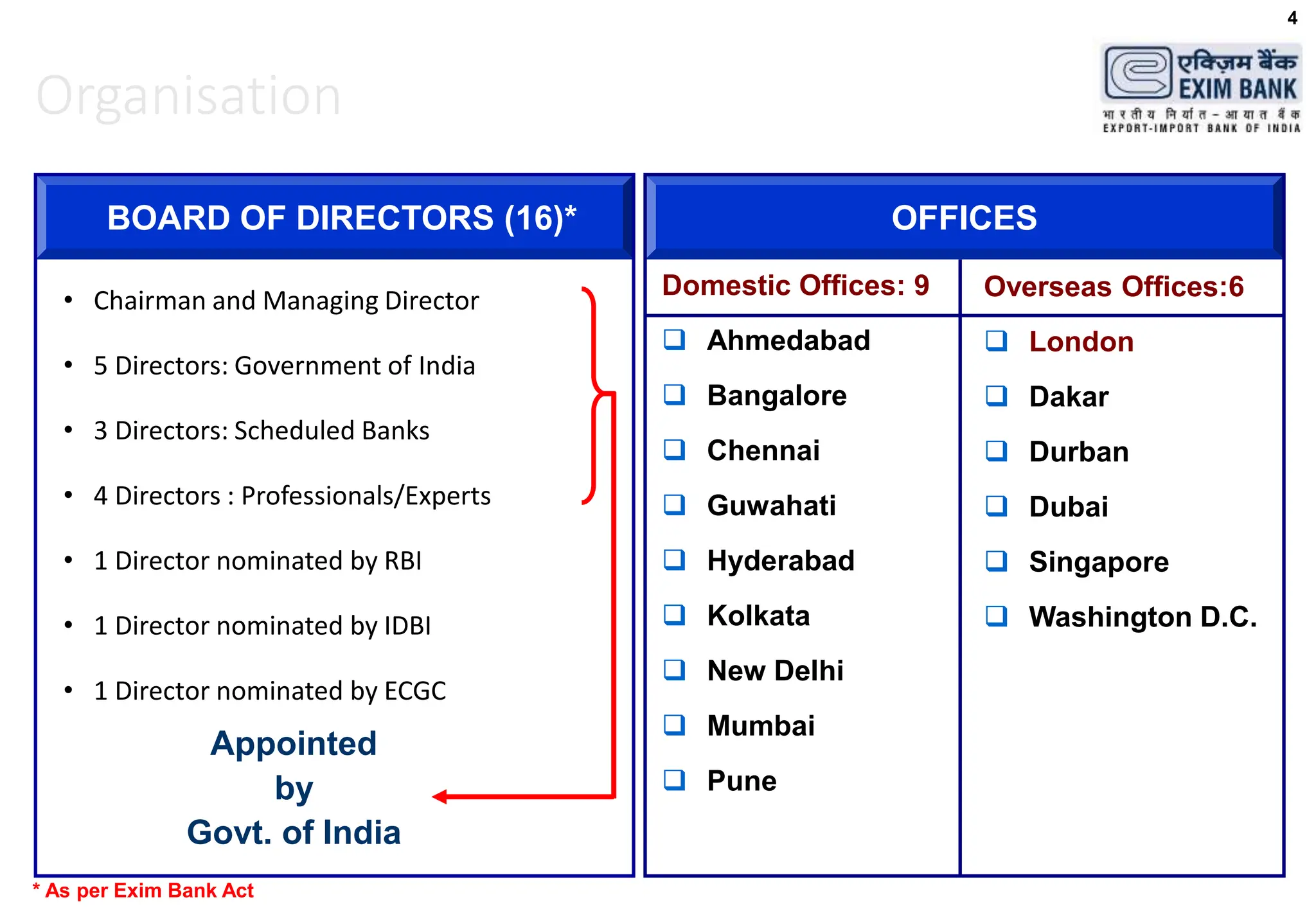 EXPORT IMPORT BANK OF INDIAN AND ITS FUNCTIONS.ppt