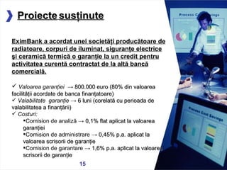 Proiecte susţinute EximBank a acordat unei societăţi care activează pe segmentul construcţiilor o garanţie pentru credit de export contractat de la altă bancă comercială. Valoarea garanţiei   ->  800.000 lei (80% din valoarea facilităţii acordate de banca finanţatoare) Perioada de garantare  ->  12 luni (corelată cu perioada de valabilitatea a finanţării) Costuri:   Comision de analiză ->  0,1% flat, minimum 250 euro Comision de administrare ->  0,45% flat = 3.600 lei Comision de garantare ->  0,80% = 6.400 lei 05/13/11 EximBank a acordat  unei societ ăţ i produc ă toare de radiatoare, corpuri de iluminat, siguran ţ e electrice  ş i ceramic ă  termic ă o garanţie la un credit pentru  activitate a  curent ă  contractat de la alt ă  banc ă  comercial ă . Valoarea garanţiei   ->  800.000   euro  (80% din valoarea facilităţii acordate de banca finanţatoare) Va lab ilitate  garanţ ie  ->  6  luni (corelată cu perioada de valabilitatea a finanţării) Costuri:   Comision de analiză ->  0,1% fla t aplicat la valoarea garan ţ iei Comision de administrare ->  0,45%  p.a.   aplicat la valoarea scrisorii de garan ţ ie Comision de garantare ->  1,6 %  p.a.   aplicat la valoarea scrisorii de garan ţ ie Proiecte   susţinute 