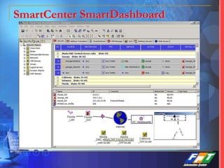 SmartCenter SmartDashboard
 