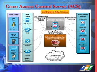 Cisco Access Control Server (ACS)
 