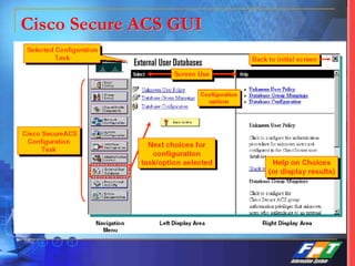 Cisco Secure ACS GUI
 