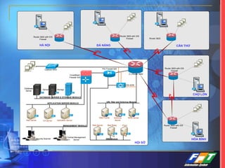 Catalyst 4003
Router 3620 with IOS
Firewall Router 3620
CHỢ LỚN
HÀ NỘI ĐÀ NẴNG CẦN THƠ
VPN
VPN
VPN
VPN
Router 3620 with IOS
Firewall
Router 3620 with IOS
Firewall
2 x Router 3640
Router 3620 with IOS
Firewall
HÒA BÌNH
VPN
VPN
PIX Firewall 525
Web Server Mail Relay Proxy
Antivirus
Server
WEB SenseWeb Cache
Database
Server
Server Storage
CA Server Aplication ServerMail Server
IDS 4235
CrossBeam
Firewall X45
Security Scanner
HỘI SỞ
Central Management
Server
URL filter and Antivirus Module
DMZ Module
APPLICATION SERVER MODULE
DATABASE SERVER & STORAGE MODULE
MANAGEMENT MODULE
 