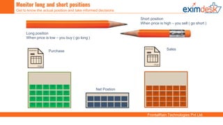 FrontalRain Technologies Pvt Ltd.
B1 B1 B1 B1 B1 B1
B1 B1 B1 B1 B1 B1
B2 B2 B3 B4 B4
B2 B2 B3 B4 B4 B4
B4
Purchase
B1 B1 B1 B1 B1 B1
B1 B1 B1 B1 B1 B1
B2 B2 B3 B4 B4
B2 B2 B3 B4 B4 B4
B4
Sales
Long position
When price is low – you buy ( go long )
Short position
When price is high – you sell ( go short )
B1 B3 B4 B1 B1 B1
B1 B1 B2 B2 B3 B1
Net Postion
Monitor long and short positions
Get to know the actual position and take informed decisions
 