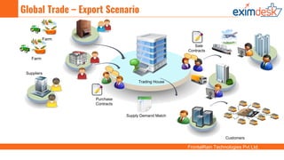 FrontalRain Technologies Pvt Ltd.
Global Trade – Export Scenario
Sale
Contracts
Trading House
Supply Demand Match
Purchase
Contracts
Suppliers
Farm
Farm
Customers
 