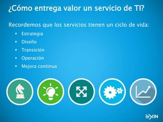 ¿Cómo entrega valor un servicio de TI?
Recordemos que los servicios tienen un ciclo de vida:
 Estrategia
 Diseño
 Transición
 Operación
 Mejora continua
 