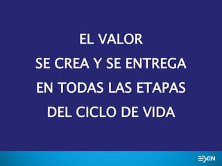 EL VALOR
SE CREA Y SE ENTREGA
EN TODAS LAS ETAPAS
DEL CICLO DE VIDA
 