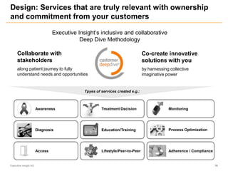 Design: Services that are truly relevant with ownership
and commitment from your customers
Executive Insight AG 10
Collaborate with
stakeholders
along patient journey to fully
understand needs and opportunities
Executive Insight‘s inclusive and collaborative
Deep Dive Methodology
Co-create innovative
solutions with you
by harnessing collective
imaginative power
Process OptimizationDiagnosis Education/Training
Adherence / ComplianceLifestyle/Peer-to-Peer
MonitoringTreatment DecisionAwareness
Access
Tpyes of services created e.g.:
 