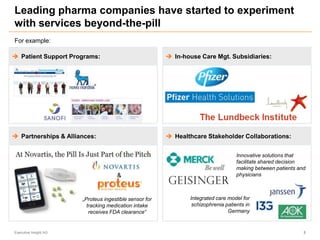 Leading pharma companies have started to experiment
with services beyond-the-pill
Executive Insight AG 3
Innovative solutions that
facilitate shared decision
making between patients and
physicians
„Proteus ingestible sensor for
tracking medication intake
receives FDA clearance“
Integrated care model for
schizophrenia patients in
Germany
 In-house Care Mgt. Subsidiaries:
 Partnerships & Alliances:  Healthcare Stakeholder Collaborations:
 Patient Support Programs:
&
For example:
 
