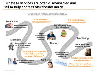 But these services are often disconnected and
fail to truly address stakeholder needs
Executive Insight AG 6
Awareness
Diagnosis
Monitoring
Fear & anxietyPoor physician-patient
communication
Diagnostics not part
of all check-ups or
not reimbursed
Can a simple brochure deal
with emotional & inter-
personal challenges?
Early symptoms
not recognized
Is an awareness
campaign sufficient?
Therapy
Challenges along a patient‘s journey
Complex
medication for
co-morbid
patients
Side effects and drug-
drug interactions
Is a simple product
information enough?
Can a reminder address
intentional non-adherence?
Intentional & non-
intentional non-
adherence
Social withdrawal,
avoidance, isolation
What about the patient‘s
overall well-being?
 