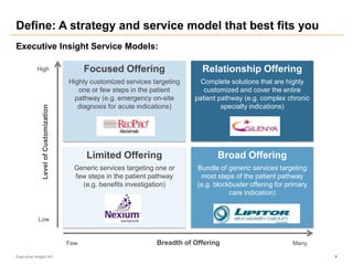 Define: A strategy and service model that best fits you
Executive Insight AG 9
Limited Offering
Generic services targeting...
