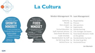 La CulturaVisión y
Objetivos
Comunes
Metodos
Herramie
ntas
Cultura
Organización
 