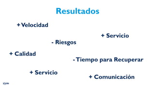 Resultados
+Velocidad
- Riesgos
-Tiempo para Recuperar
+ Calidad
+ Servicio
+ Servicio
+ Comunicación
 