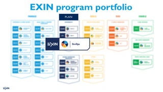 EXIN program portfolio
PLAN
 