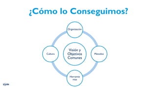 ¿Cómo lo Conseguimos?
Visión y
Objetivos
Comunes
Metodos
Herramie
ntas
Cultura
Organización
 
