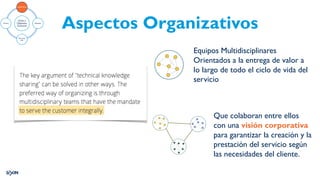 Aspectos Organizativos
Equipos Multidisciplinares
Orientados a la entrega de valor a
lo largo de todo el ciclo de vida del
servicio
Que colaboran entre ellos
con una visión corporativa
para garantizar la creación y la
prestación del servicio según
las necesidades del cliente.
Visión y
Objetivos
Comunes
Metodos
Herramie
ntas
Cultura
Organización
 