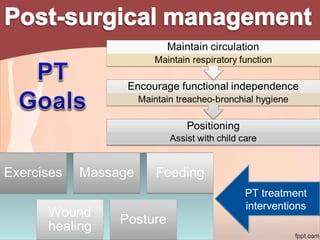 PT treatment
interventions
 