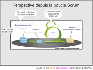 Perspective depuis la boucle Scrum
                Propriété collective             Communication
               “dictateur bénévole”               permanente
                                                   IRC / ML




Vote dans le
 bug tracker




                                       Existe-t-il une agilité open source ? par Enalean & Alter Way
 