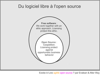 Du logiciel libre à l'open source


               Free software :
         We work together with an
         ethic approach. Licensing
              protect this ethic.



             Open Source :
               Coopetition.
            Licensing protect
                  against
          opportunistic business
                 behavior




           Existe-t-il une agilité open source ? par Enalean & Alter Way
 