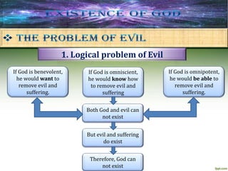 Existence of god | PPTX