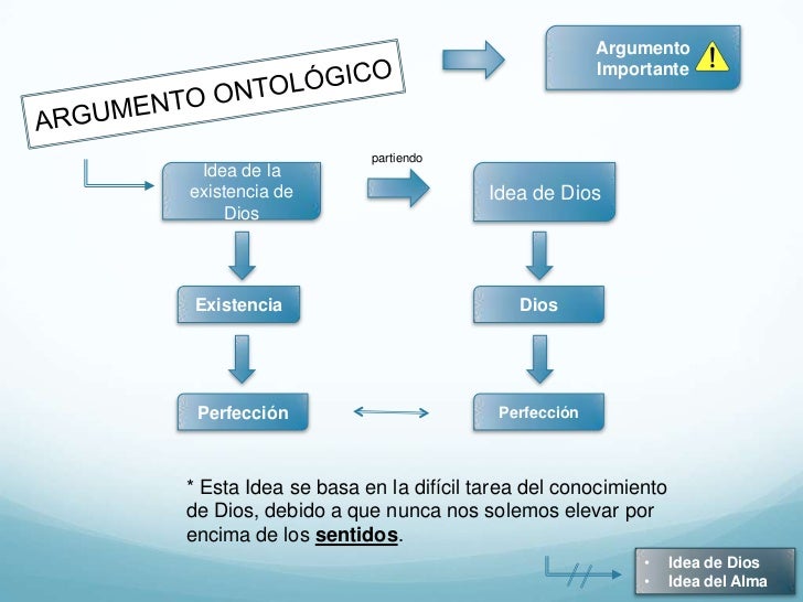 Existencia de dios
