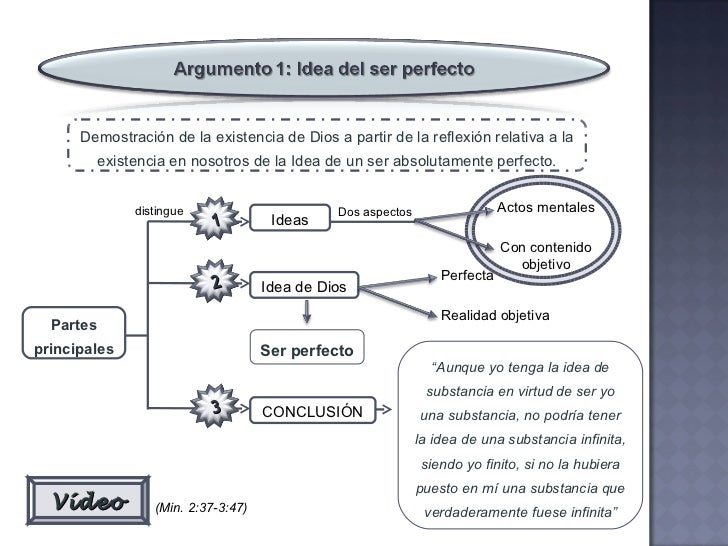 Existencia de dios descartes