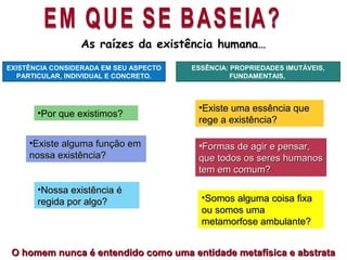 O homem nunca é entendido como uma entidade metafísica e abstrataO homem nunca é entendido como uma entidade metafísica e abstrata
As raízes da existência humana…
EXISTÊNCIA CONSIDERADA EM SEU ASPECTO
PARTICULAR, INDIVIDUAL E CONCRETO.
•Nossa existência éNossa existência é
regida por algo?regida por algo?
ESSÊNCIA: PROPRIEDADES IMUTÁVEIS,
FUNDAMENTAIS,
•Por que existimos?
•Existe alguma função emExiste alguma função em
nossa existência?nossa existência?
•Existe uma essência queExiste uma essência que
rege a existência?rege a existência?
•Formas de agir e pensar,Formas de agir e pensar,
que todos os seres humanosque todos os seres humanos
tem em comum?tem em comum?
•Somos alguma coisa fixaSomos alguma coisa fixa
ou somos umaou somos uma
metamorfose ambulante?metamorfose ambulante?
 