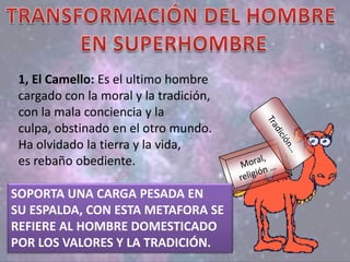 1, El Camello: Es el ultimo hombre
cargado con la moral y la tradición,
con la mala conciencia y la
culpa, obstinado en el otro mundo.
Ha olvidado la tierra y la vida,
es rebaño obediente.
SOPORTA UNA CARGA PESADA EN
SU ESPALDA, CON ESTA METAFORA SE
REFIERE AL HOMBRE DOMESTICADO
POR LOS VALORES Y LA TRADICIÓN.
 