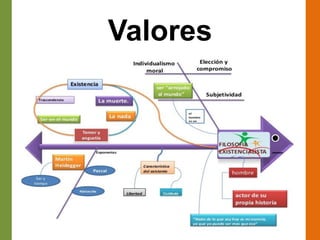 Valores
 
