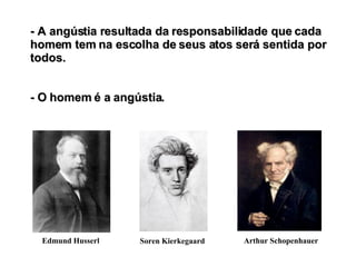 - A angústia resultada da responsabilidade que cada homem tem na escolha de seus atos será sentida por todos. - O homem é a angústia. Edmund Husserl Soren Kierkegaard Arthur Schopenhauer 
