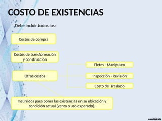 COSTO DE EXISTENCIAS
Debe incluir todos los:
Costos de compra
Costos de transformación
y construcción
Otros costos
Fletes - Manipuleo
Inspección - Revisión
Costo de Traslado
Incurridos para poner las existencias en su ubicación y
condición actual (venta o uso esperado).
 