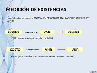 MEDICIÓN DE EXISTENCIAS
Las existencias se valúan al COSTO o VALOR NETO DE REALIZACIÓN EL QUE RESULTE
MENOR
COSTO VNR COSTO
< menor que
( No se efectúa ningún registro contable)
COSTO VNR VNR
> mayor que
( Hacer ajuste contable para reversar el exceso del valor contable)
 