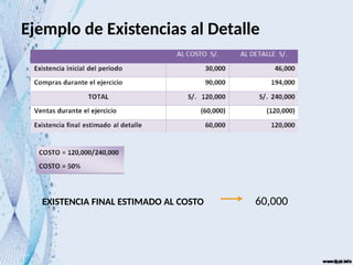 Ejemplo de Existencias al Detalle
EXISTENCIA FINAL ESTIMADO AL COSTO 60,000
 
