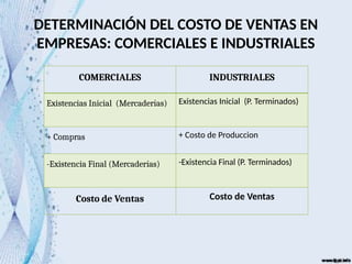 DETERMINACIÓN DEL COSTO DE VENTAS EN
EMPRESAS: COMERCIALES E INDUSTRIALES
COMERCIALES INDUSTRIALES
Existencias Inicial (Mercaderías) Existencias Inicial (P. Terminados)
+ Compras + Costo de Produccion
-Existencia Final (Mercaderías) -Existencia Final (P. Terminados)
Costo de Ventas Costo de Ventas
 