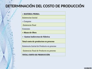 DETERMINACIÓN DEL COSTO DE PRODUCCIÓN
+ MATERIA PRIMA:
Existencias Inicial
+ Compras
-Existencia Final
Consumo
+ Mano de Obra
+ Gastos Indirectos de Fábrica
Total costo de productos en proceso
Existencia Inicial de Producto en proceso
-Existencia Final de Producto en proceso
TOTAL COSTO DE PRODUCCIÓN
 