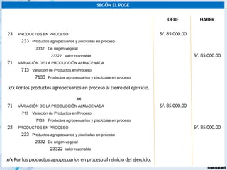 SEGÚN EL PCGE
DEBE HABER
23 PRODUCTOS EN PROCESO S/. 85,000.00
233 Productos agropecuarios y piscícolas en proceso
2332 De origen vegetal
23322 Valor razonable S/. 85,000.00
71 VARIACIÓN DE LA PRODUCCIÓN ALMACENADA
713 Variación de Productos en Proceso
7133 Productos agropecuarios y piscícolas en proceso
x/x Por los productos agropecuarios en proceso al cierre del ejercicio.
xx
71 VARIACIÓN DE LA PRODUCCIÓN ALMACENADA S/. 85,000.00
713 Variación de Productos en Proceso
7133 Productos agropecuarios y piscícolas en proceso
23 PRODUCTOS EN PROCESO S/. 85,000.00
233 Productos agropecuarios y piscícolas en proceso
2332 De origen vegetal
23322 Valor razonable
x/x Por los productos agropecuarios en proceso al reinicio del ejercicio.
 
