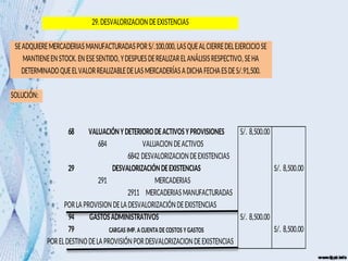 SOLUCIÓN:
68 8,500.00
S/.
684
6842 DESVALORIZACIONDEEXISTENCIAS
29 8,500.00
S/.
291
2911
94 8,500.00
S/.
79 8,500.00
S/.
PORELDESTINODELAPROVISIÓNPORDESVALORIZACION DEEXISTENCIAS
29.DESVALORIZACION DEEXISTENCIAS
VALUACIÓNYDETERIORODEACTIVOSYPROVISIONES
VALUACION DEACTIVOS
DESVALORIZACIÓNDEEXISTENCIAS
MERCADERIAS
SEADQUIEREMERCADERIASMANUFACTURADASPORS/.100,000,LASQUEALCIERREDELEJERCICIOSE
MANTIENEENSTOCK.EN ESESENTIDO,YDESPUESDEREALIZARELANÁLISISRESPECTIVO,SEHA
DETERMINADOQUEELVALORREALIZABLEDELASMERCADERÍASA DICHA FECHAESDES/.91,500.
MERCADERIASMANUFACTURADAS
PORLAPROVISION DELA DESVALORIZACIÓNDEEXISTENCIAS
GASTOSADMINISTRATIVOS
CARGAS IMP. A CUENTA DE COSTOS Y GASTOS
 