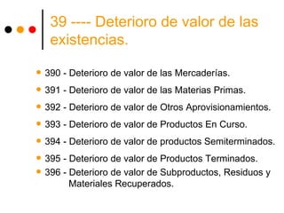 39 ---- Deterioro de valor de las existencias. 390 - Deterioro de valor de las Mercaderías. 391 - Deterioro de valor de las Materias Primas. 392 - Deterioro de valor de Otros Aprovisionamientos. 393 - Deterioro de valor de Productos En Curso. 394 - Deterioro de valor de productos Semiterminados. 395 - Deterioro de valor de Productos Terminados.  396 - Deterioro de valor de Subproductos, Residuos y    Materiales Recuperados. 