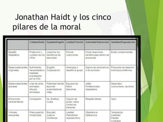 Jonathan Haidt y los cinco
pilares de la moral
 