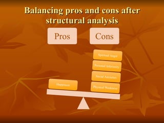 Balancing pros and cons after structural analysis 