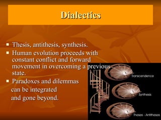 Dialectics Thesis, antithesis, synthesis. Human evolution proceeds with constant conflict and forward movement in overcoming a previous state.  Paradoxes and dilemmas can be integrated  and gone beyond.  