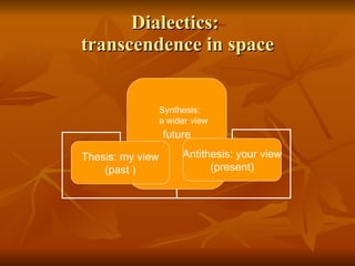 Dialectics:  transcendence in space Synthesis: a wider view future Thesis: my view (past ) Antithesis: your view (present) 