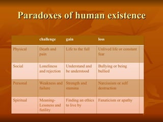 Paradoxes of human existence 
