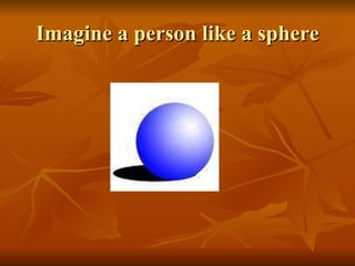 Imagine a person like a sphere 