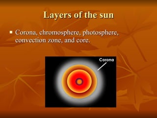 Layers of the sun Corona, chromosphere, photosphere, convection zone, and core.  