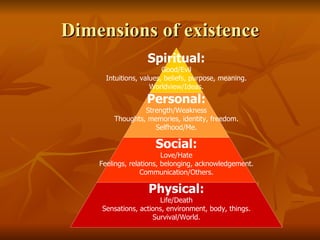 Dimensions of existence Spiritual: Good/Evil Intuitions, values, beliefs, purpose, meaning. Worldview/Ideas. Personal: Strength/Weakness Thoughts, memories, identity, freedom. Selfhood/Me. Social: Love/Hate Feelings, relations, belonging, acknowledgement. Communication/Others. Physical: Life/Death Sensations, actions, environment, body, things. Survival/World. 