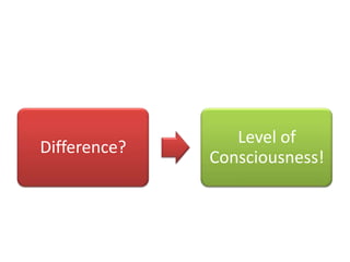 Difference?

Level of
Consciousness!

 