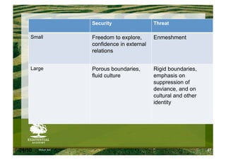 Security                 Threat

      Small           Freedom to explore,      Enmeshment
                      confidence in external
                      relations


      Large           Porous boundaries,       Rigid boundaries,
                      fluid culture            emphasis on
                                               suppression of
                                               deviance, and on
                                               cultural and other
                                               identity




6/24/10   Modum Bad                                                 27
 