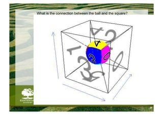 What is the connection between the ball and the square?




6/24/10                                                             36
 